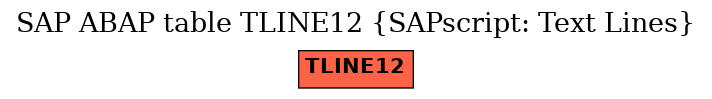 E-R Diagram for table TLINE12 (SAPscript: Text Lines)