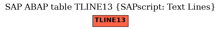 E-R Diagram for table TLINE13 (SAPscript: Text Lines)