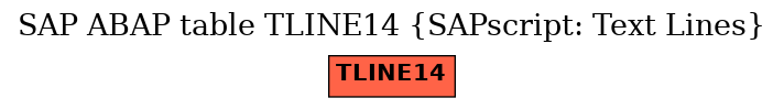 E-R Diagram for table TLINE14 (SAPscript: Text Lines)