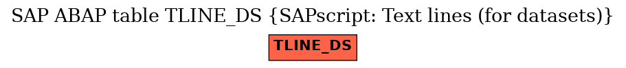 E-R Diagram for table TLINE_DS (SAPscript: Text lines (for datasets))