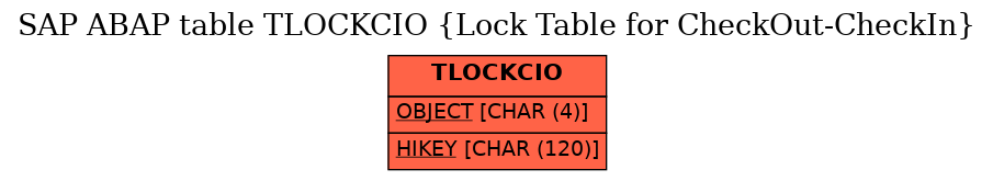 E-R Diagram for table TLOCKCIO (Lock Table for CheckOut-CheckIn)