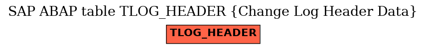 E-R Diagram for table TLOG_HEADER (Change Log Header Data)