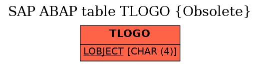 E-R Diagram for table TLOGO (Obsolete)