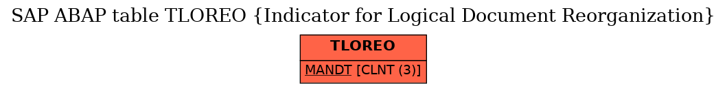 E-R Diagram for table TLOREO (Indicator for Logical Document Reorganization)