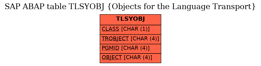 E-R Diagram for table TLSYOBJ (Objects for the Language Transport)