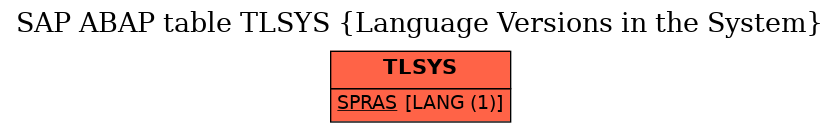 E-R Diagram for table TLSYS (Language Versions in the System)