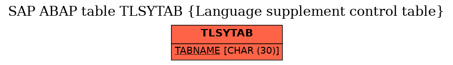 E-R Diagram for table TLSYTAB (Language supplement control table)