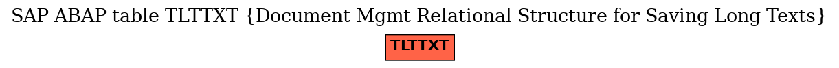 E-R Diagram for table TLTTXT (Document Mgmt Relational Structure for Saving Long Texts)