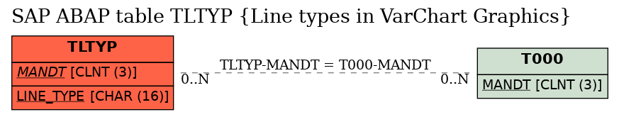 E-R Diagram for table TLTYP (Line types in VarChart Graphics)