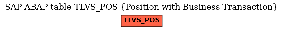 E-R Diagram for table TLVS_POS (Position with Business Transaction)