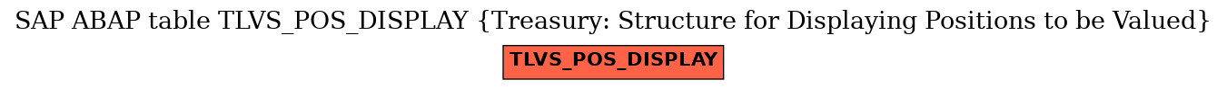 E-R Diagram for table TLVS_POS_DISPLAY (Treasury: Structure for Displaying Positions to be Valued)