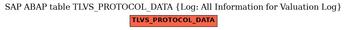 E-R Diagram for table TLVS_PROTOCOL_DATA (Log: All Information for Valuation Log)