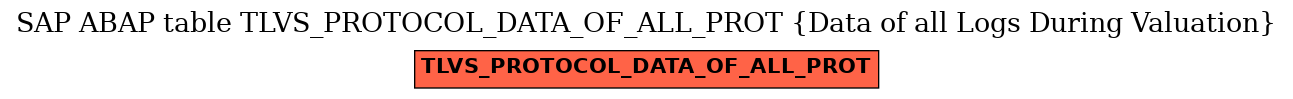 E-R Diagram for table TLVS_PROTOCOL_DATA_OF_ALL_PROT (Data of all Logs During Valuation)