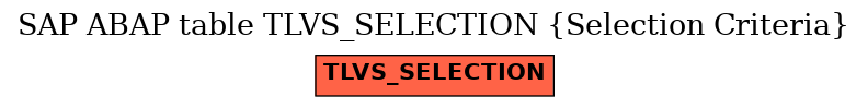 E-R Diagram for table TLVS_SELECTION (Selection Criteria)