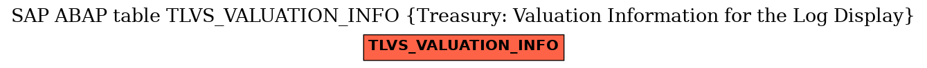 E-R Diagram for table TLVS_VALUATION_INFO (Treasury: Valuation Information for the Log Display)