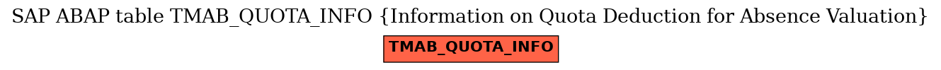E-R Diagram for table TMAB_QUOTA_INFO (Information on Quota Deduction for Absence Valuation)