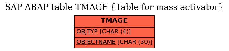 E-R Diagram for table TMAGE (Table for mass activator)