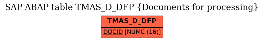 E-R Diagram for table TMAS_D_DFP (Documents for processing)