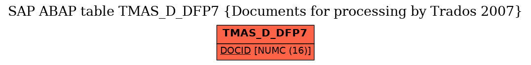 E-R Diagram for table TMAS_D_DFP7 (Documents for processing by Trados 2007)