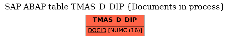 E-R Diagram for table TMAS_D_DIP (Documents in process)