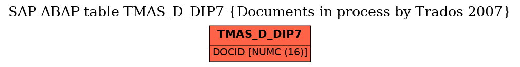 E-R Diagram for table TMAS_D_DIP7 (Documents in process by Trados 2007)