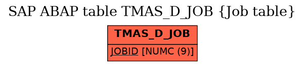 E-R Diagram for table TMAS_D_JOB (Job table)