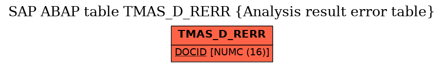 E-R Diagram for table TMAS_D_RERR (Analysis result error table)