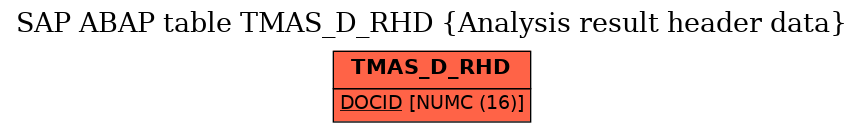 E-R Diagram for table TMAS_D_RHD (Analysis result header data)