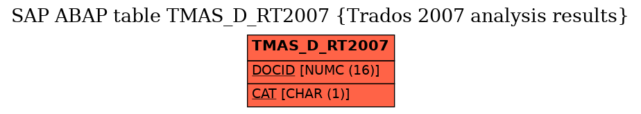 E-R Diagram for table TMAS_D_RT2007 (Trados 2007 analysis results)