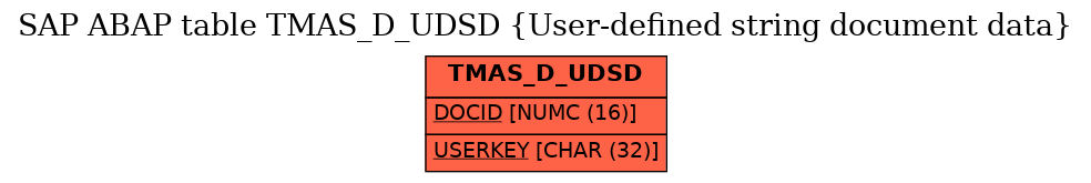 E-R Diagram for table TMAS_D_UDSD (User-defined string document data)