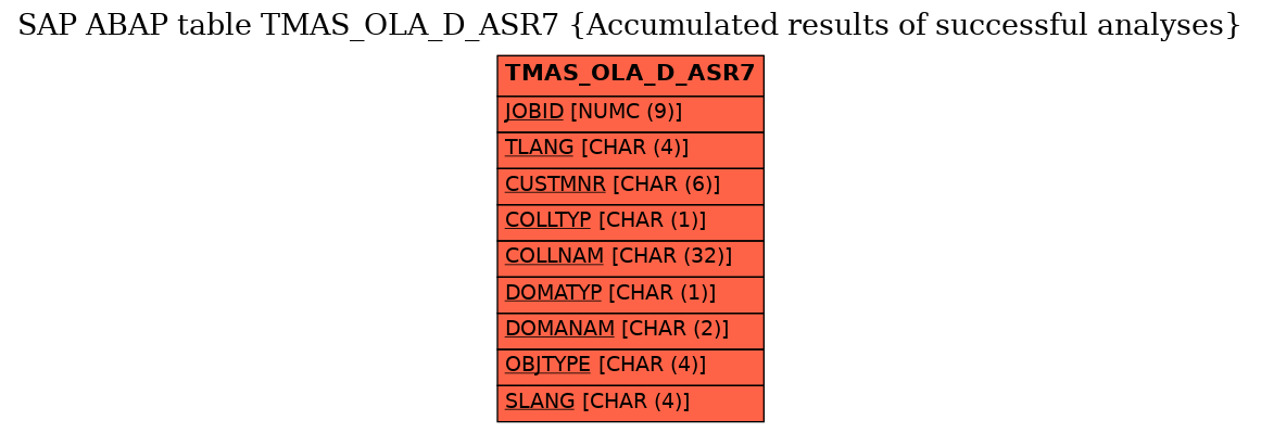 E-R Diagram for table TMAS_OLA_D_ASR7 (Accumulated results of successful analyses)