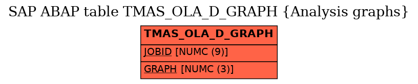 E-R Diagram for table TMAS_OLA_D_GRAPH (Analysis graphs)