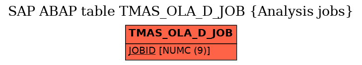 E-R Diagram for table TMAS_OLA_D_JOB (Analysis jobs)