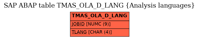 E-R Diagram for table TMAS_OLA_D_LANG (Analysis languages)