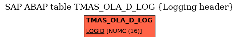 E-R Diagram for table TMAS_OLA_D_LOG (Logging header)