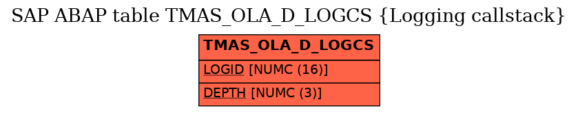 E-R Diagram for table TMAS_OLA_D_LOGCS (Logging callstack)