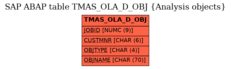 E-R Diagram for table TMAS_OLA_D_OBJ (Analysis objects)