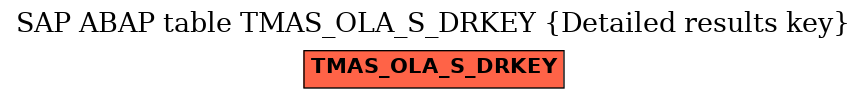 E-R Diagram for table TMAS_OLA_S_DRKEY (Detailed results key)