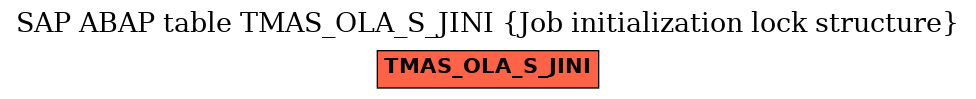 E-R Diagram for table TMAS_OLA_S_JINI (Job initialization lock structure)