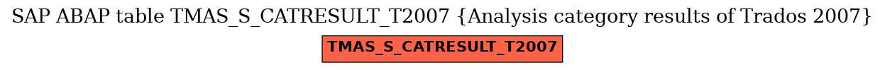 E-R Diagram for table TMAS_S_CATRESULT_T2007 (Analysis category results of Trados 2007)