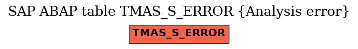 E-R Diagram for table TMAS_S_ERROR (Analysis error)