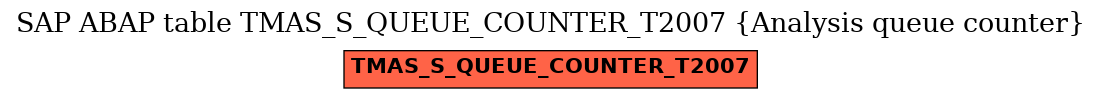 E-R Diagram for table TMAS_S_QUEUE_COUNTER_T2007 (Analysis queue counter)