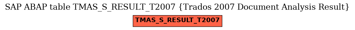 E-R Diagram for table TMAS_S_RESULT_T2007 (Trados 2007 Document Analysis Result)