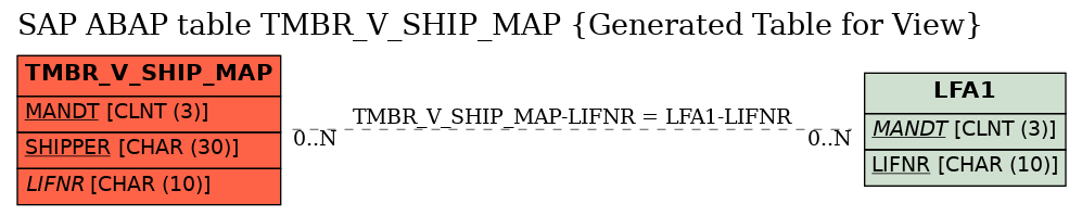 E-R Diagram for table TMBR_V_SHIP_MAP (Generated Table for View)