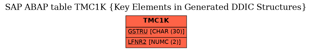 E-R Diagram for table TMC1K (Key Elements in Generated DDIC Structures)