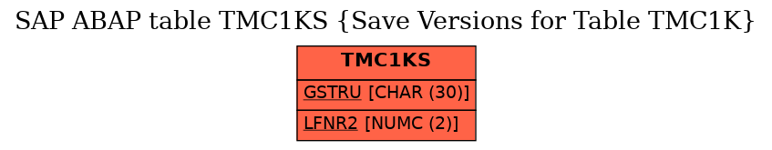 E-R Diagram for table TMC1KS (Save Versions for Table TMC1K)