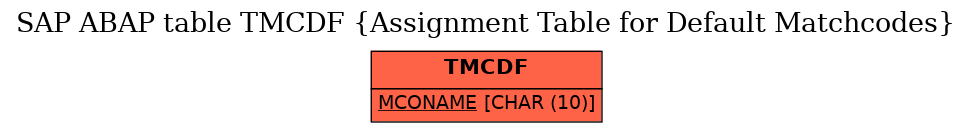 E-R Diagram for table TMCDF (Assignment Table for Default Matchcodes)