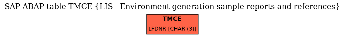 E-R Diagram for table TMCE (LIS - Environment generation sample reports and references)
