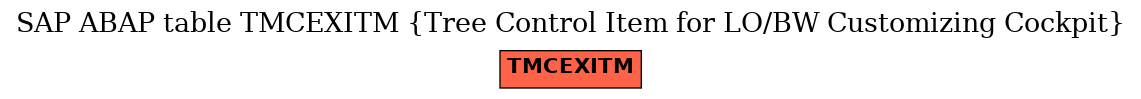 E-R Diagram for table TMCEXITM (Tree Control Item for LO/BW Customizing Cockpit)