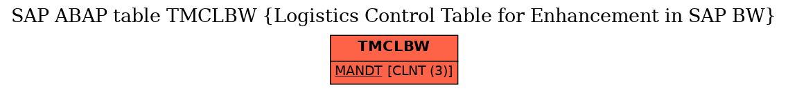 E-R Diagram for table TMCLBW (Logistics Control Table for Enhancement in SAP BW)